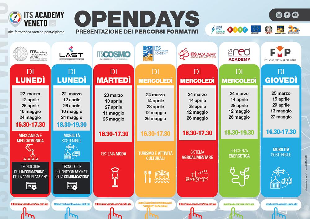 Open Days ITS Academy Veneto 2021