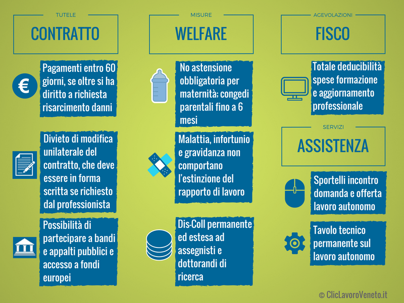 Anteprima