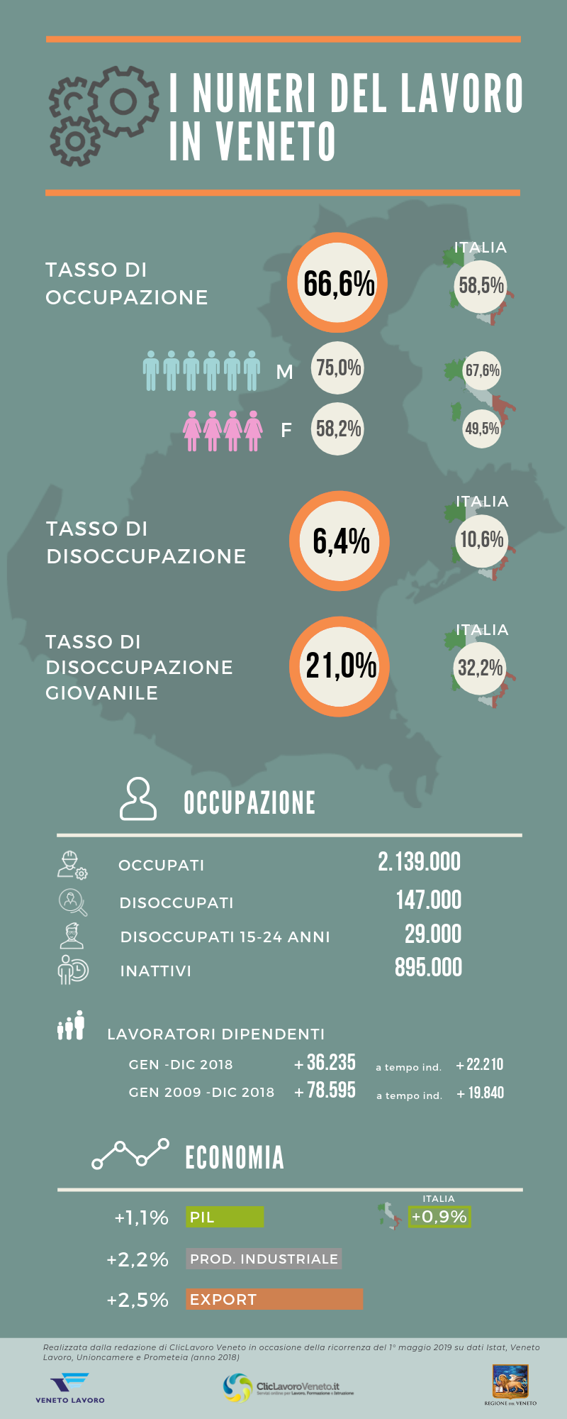Infografica numeri del lavoro in Veneto 2019